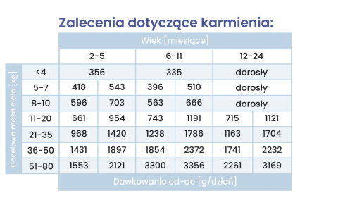 Mokra karma - Gourmet Jeleń z gruszką dla szczeniąt 400 g. PERRO