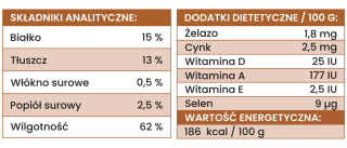 Mokra karma - Indyk i dynia dla szczeniąt 410g. PERRO