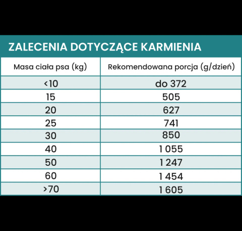 Mokra karma - Wołowina z korzeniem pietruszki dla psów dorosłych 410 g. PERRO