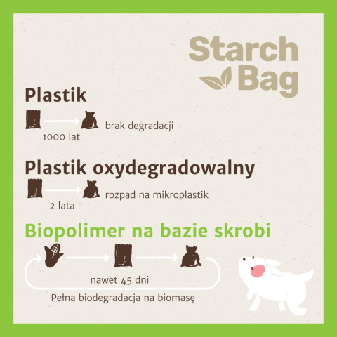 BIOworki na odchody 8 x 15 szt. – zielone, StarchBag