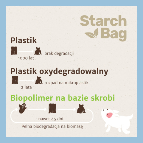 BIOworki na odchody 8 x 15 szt. – niebieskie, StarchBag